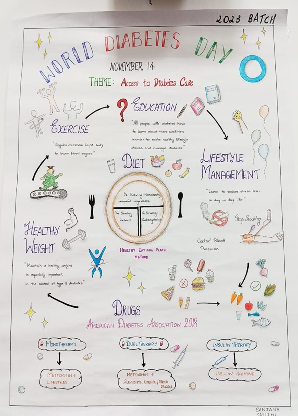 World Diabetes Day – 2023